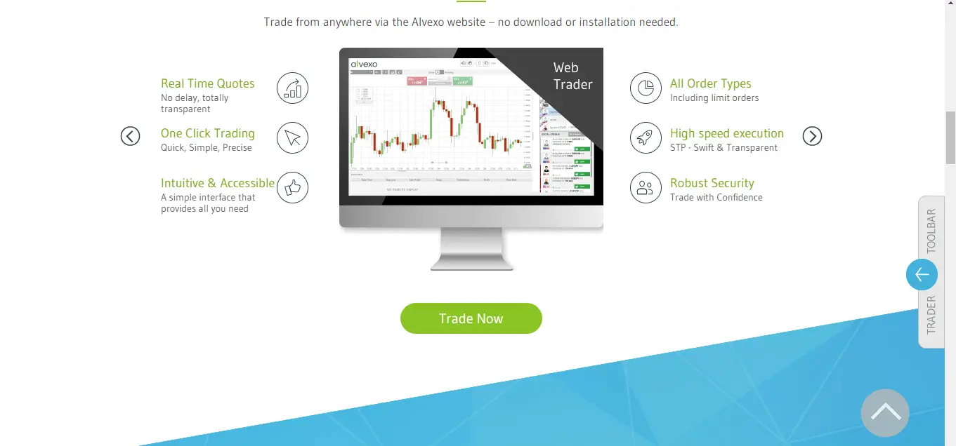 Alvexo Platform