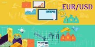 EUR/USD Analysis