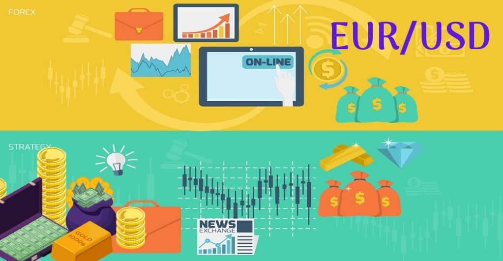 EUR/USD Analysis