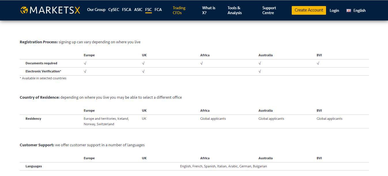 Markets.com Review - Customer Support of Markets.com