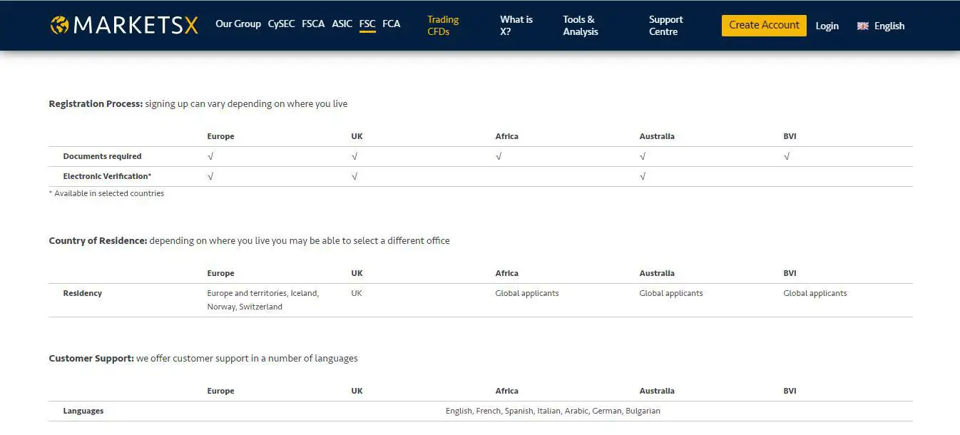 Markets.com Review - Customer Support of Markets.com