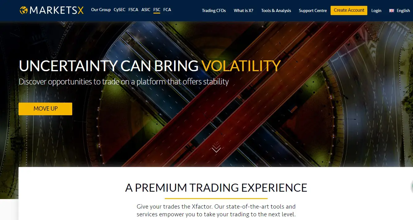 Markets.com Review - Premium Trading at Markets.com
