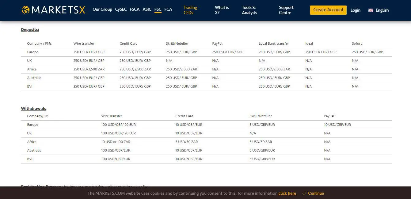 Markets.com Review: Withdrawals at Markets.com