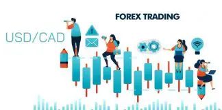 USD/CAD is Majorly Affected Due to the Fiasco of WTI Crude Oil
