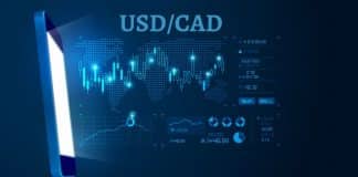 USD/CAD Loses Support from the Moving Averages