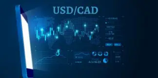 USD/CAD Loses Support from the Moving Averages