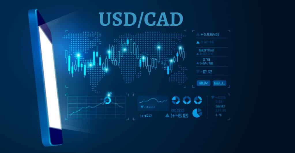 USD/CAD Loses Support from the Moving Averages