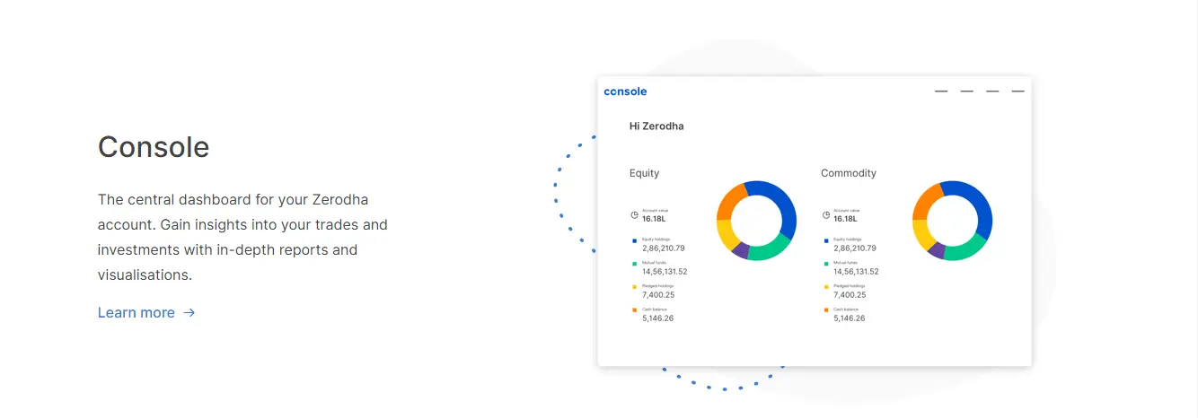 Zerodha Review: Console of Zerodha 