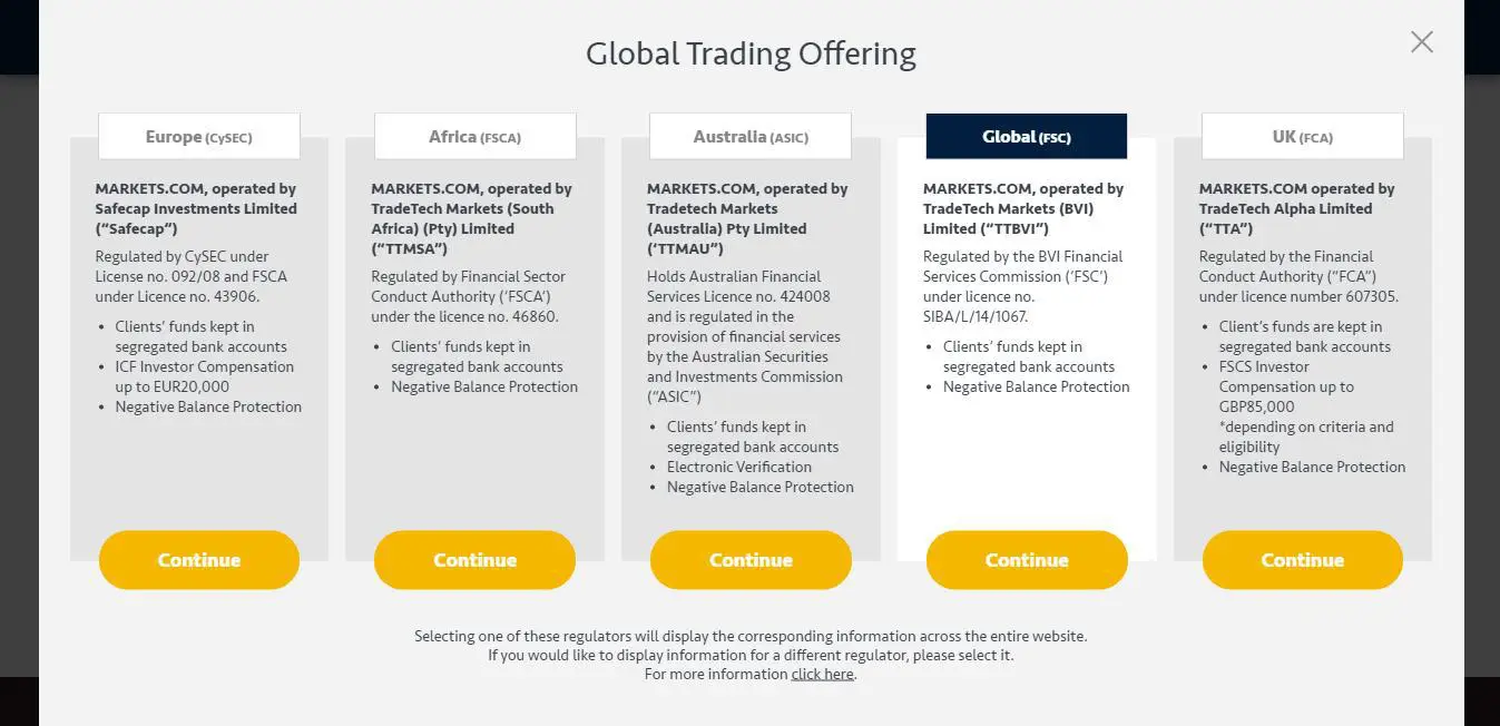Markets.com Review - Global Trading Offering by Markets.com