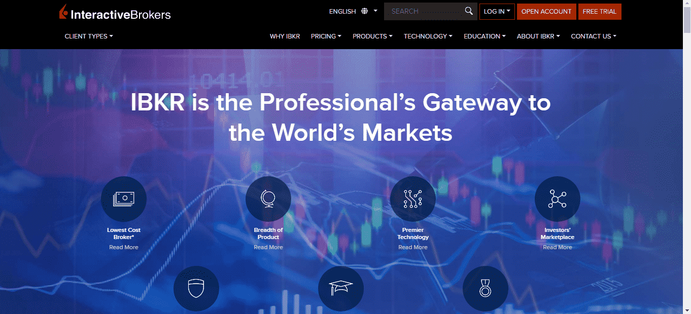 Interactive Brokers Review - Best Online Broker is Interactive Brokers