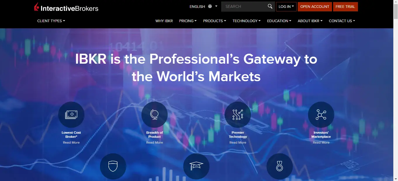 Interactive Brokers Review - Best Online Broker is Interactive Brokers