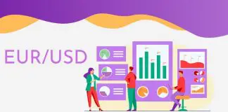 EUR/USD Draws a Bearish