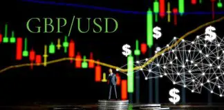 GBP/USD News