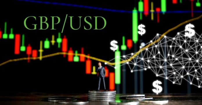 GBP/USD News