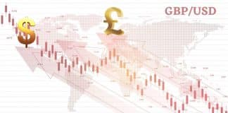 GBP/USD News
