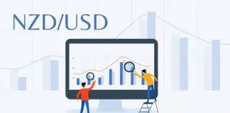 NZD/USD News