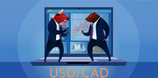 USD/CAD Trades