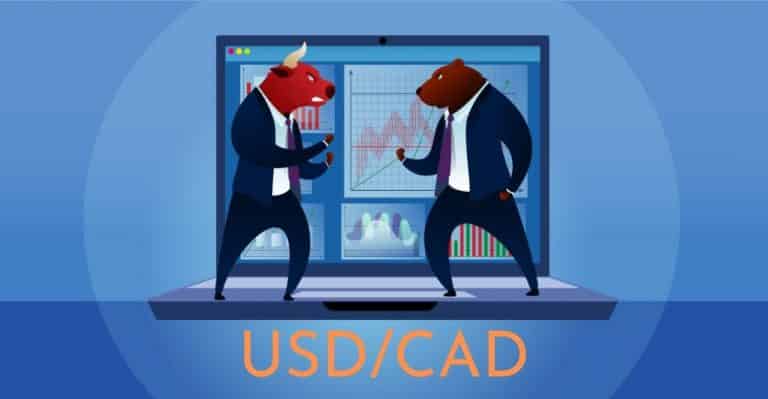 USD/CAD Trades Around 1.405 as it Rejects 1.41 Price Area