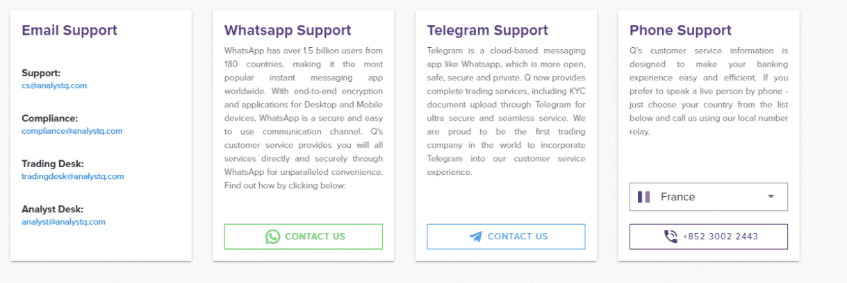 AnalystQ Review - Support