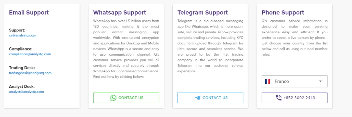 AnalystQ Review - Support