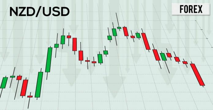 A Momentum Shift in NZD Could Lead to Test of 0.6490–0.6465
