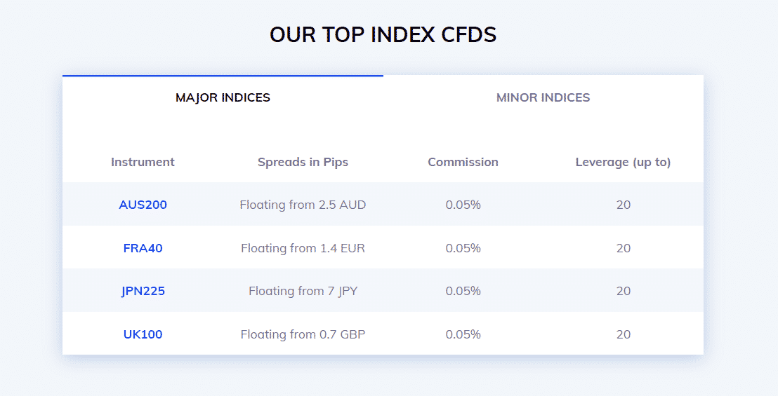 NSBroker Review - Top Index CFDS