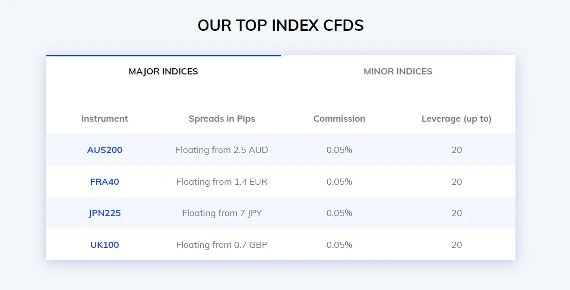 NSBroker Review - Top Index CFDS