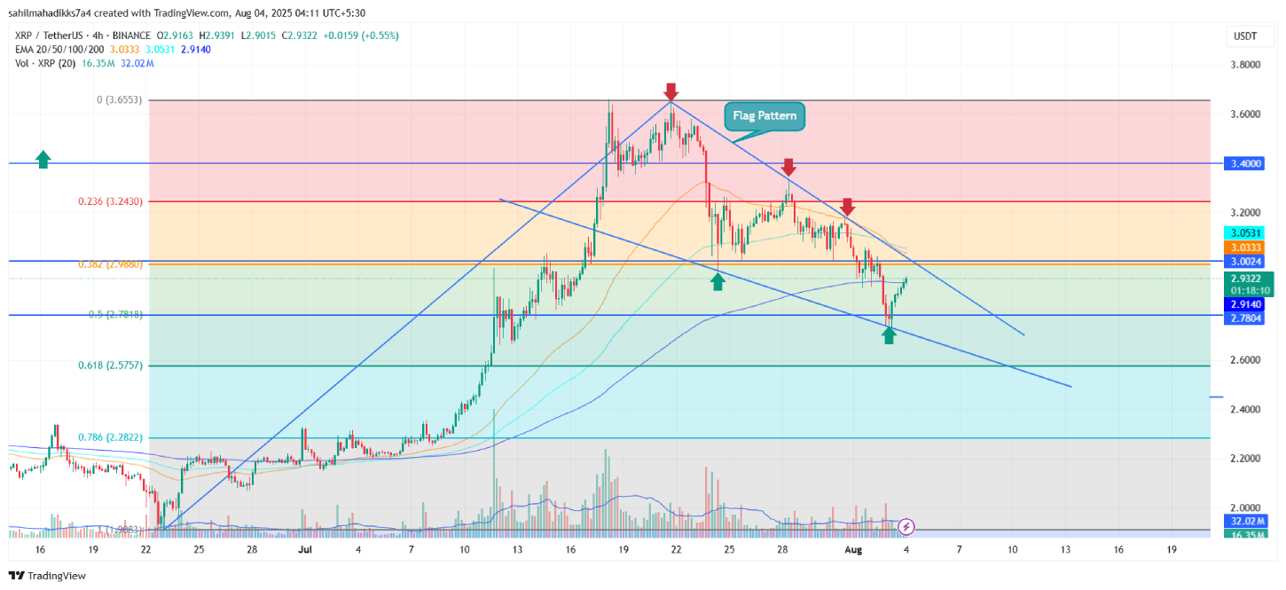 XRP Price