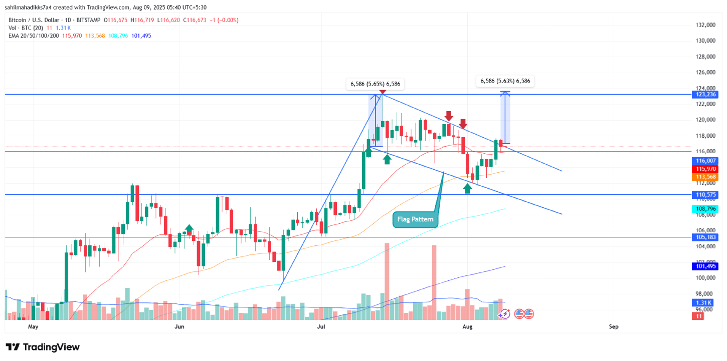 Ethereum price