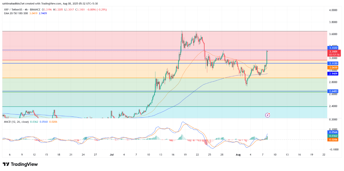 XRP Price