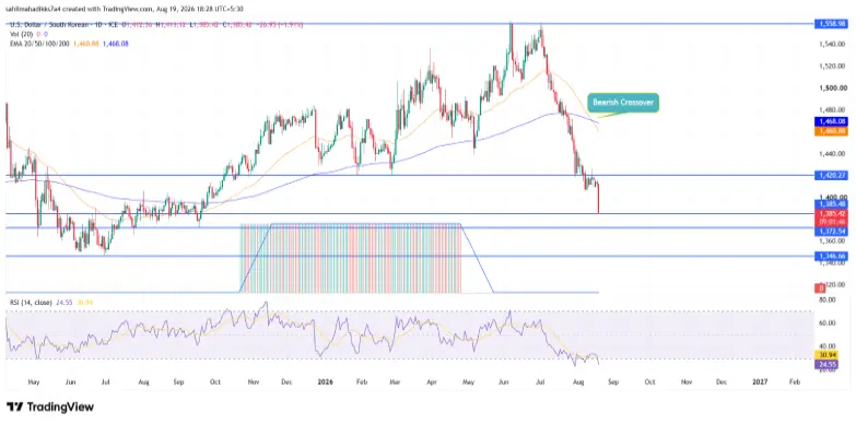 USD/KRW USD/KRW