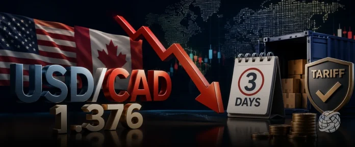USDCAD Slides to 1.376 as Trump Grants Three-Day Tariff Grace Period USDCAD Slides to 1.376 as Trump Grants Three-Day Tariff Grace Period